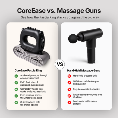 Core Ease Massage Ring